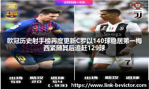欧冠历史射手榜再度更新C罗以140球稳居第一梅西紧随其后追赶129球